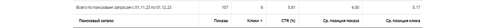 Увеличение трафика в 8 раз для Flobas 12